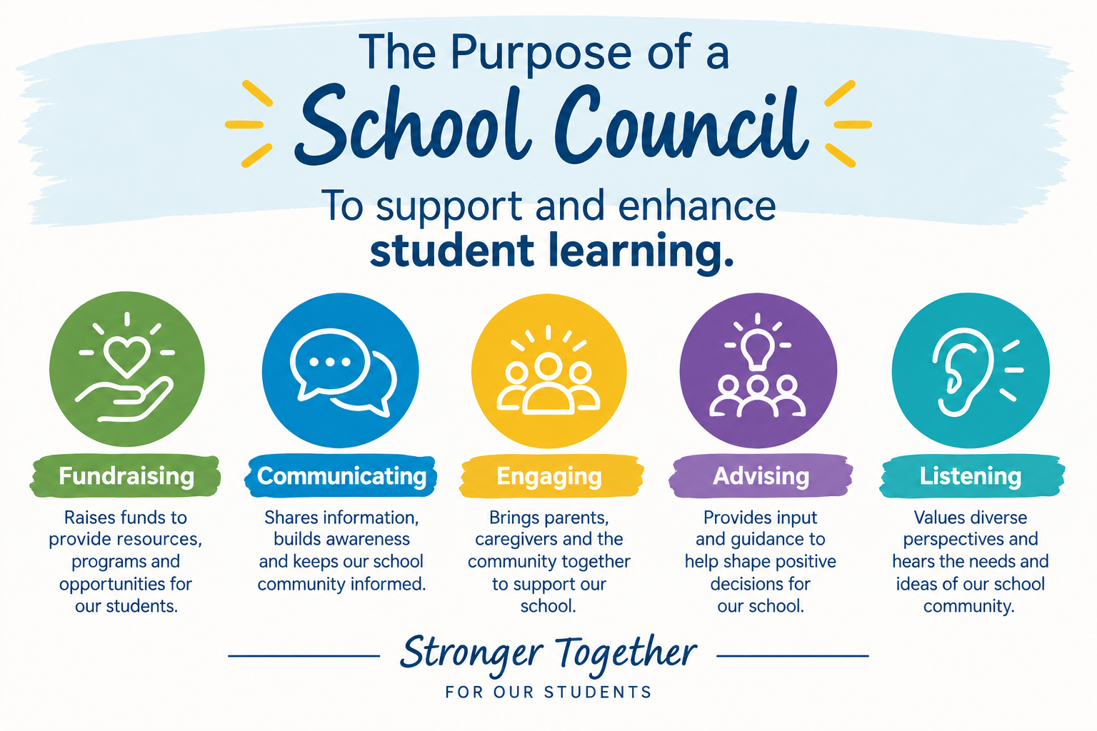 Purpose of School Council