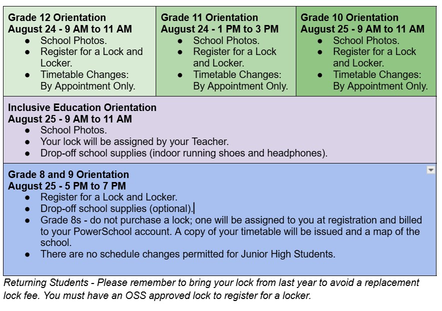 Orientation Info 3
