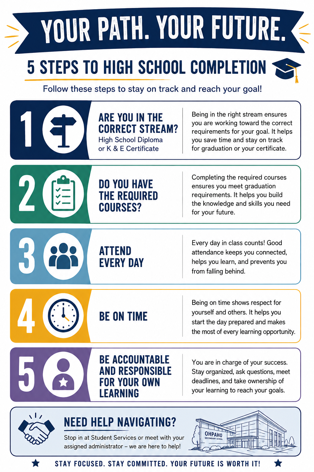 5 steps to completion